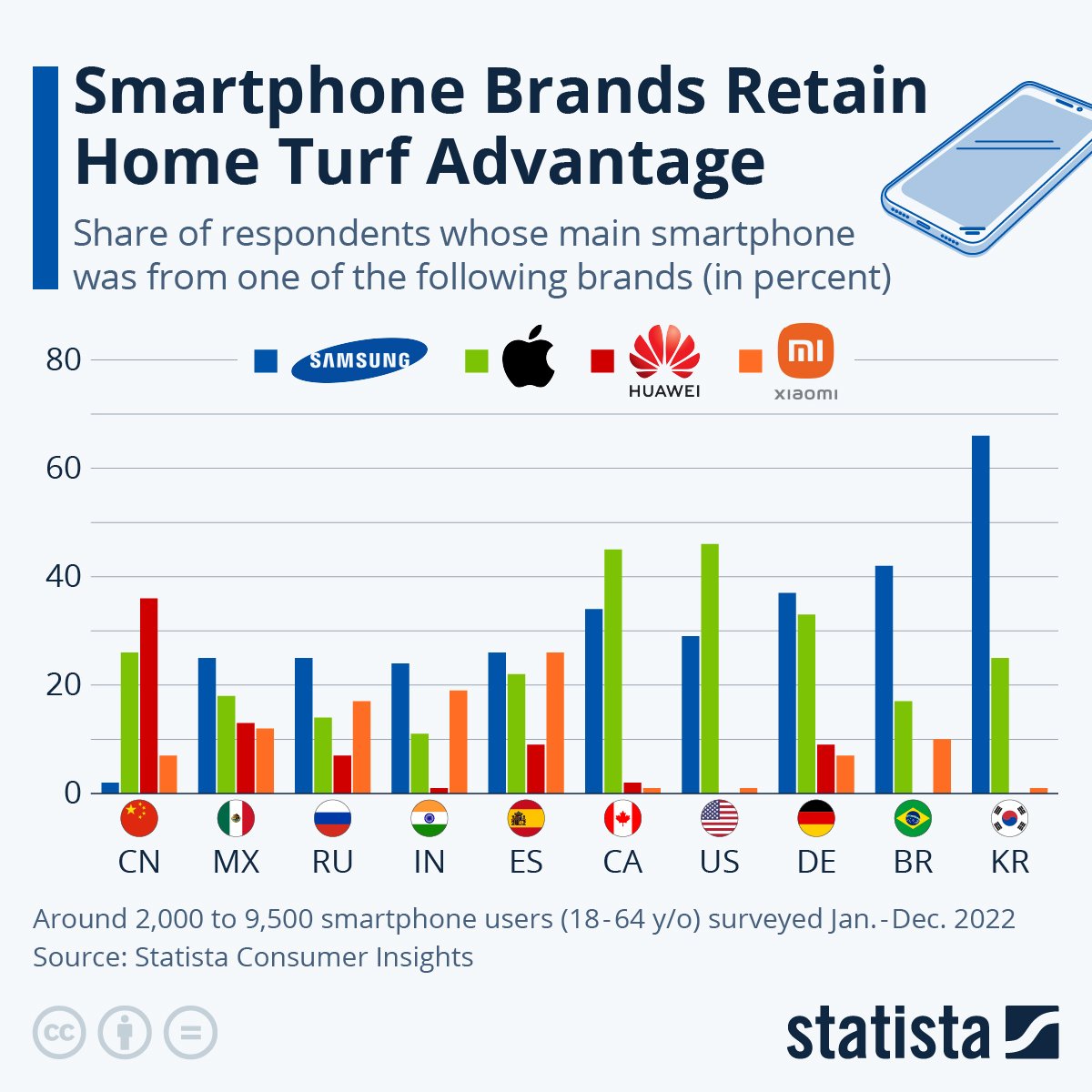 Statista On Twitter Samsung Apple Huawei And Xiaomi Are Among The statista-on-twitter-samsung-apple-huawei-and-xiaomi-are-among-the
