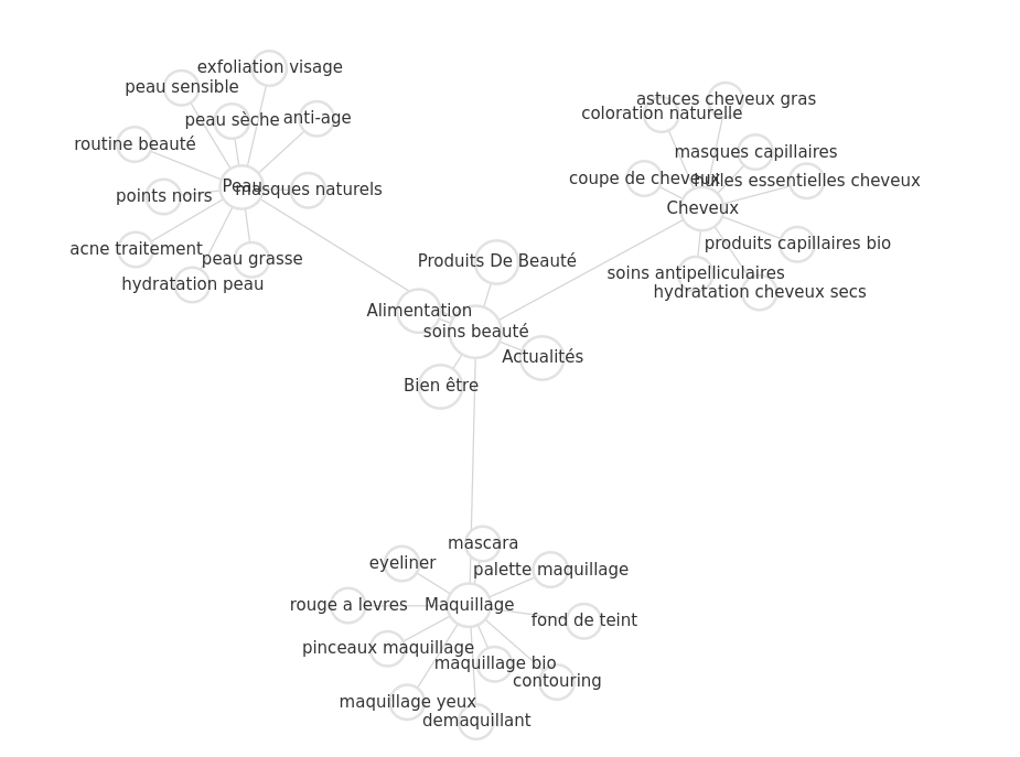 SiteDojo.com tweet media