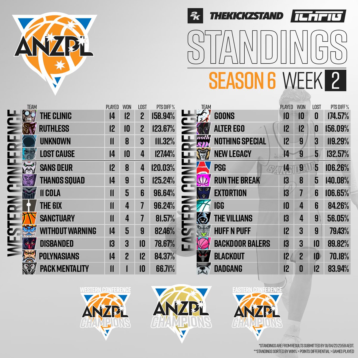 ANZPL tweet media
