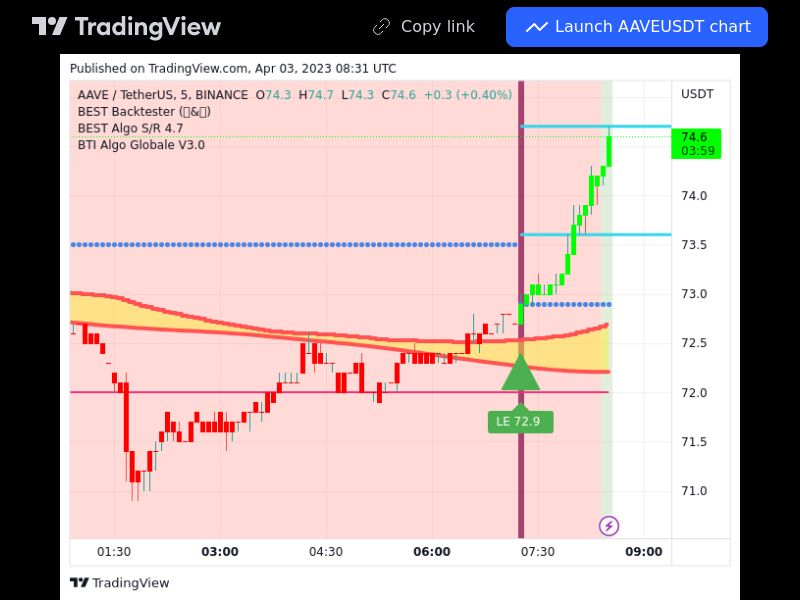 TradingView trade AAVE 5 minutes 