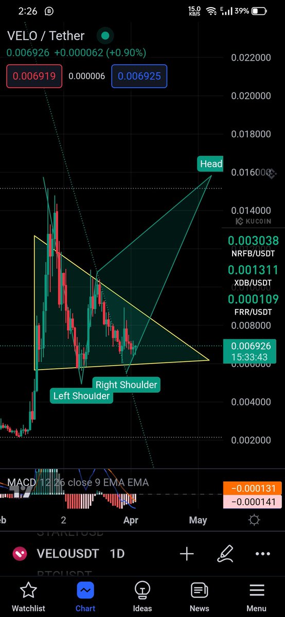 MrRio65's tweet photo. $Velo Showing Good movement 🤑
Buying More $velo

@veloprotocol 🤍

#DYOR

$NRFB $Frr $Starly $Xdb $Plgr https://t.co/xkwfChr4Og