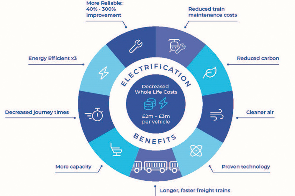 Rail Business Daily on Twitter "Railway Industry publishes new paper