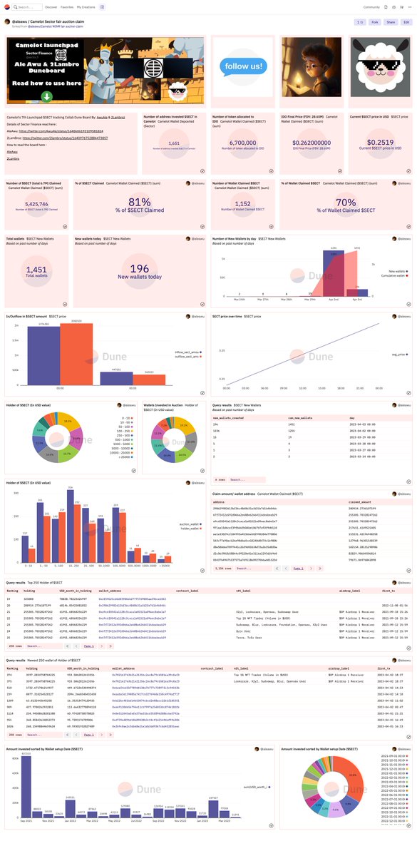 McDonald Duck 🍟🦆 | Ale Awu (🧑🍳🍟🤌) tweet media