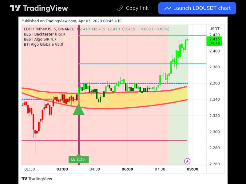 TradingView trade LDO 5 minutes