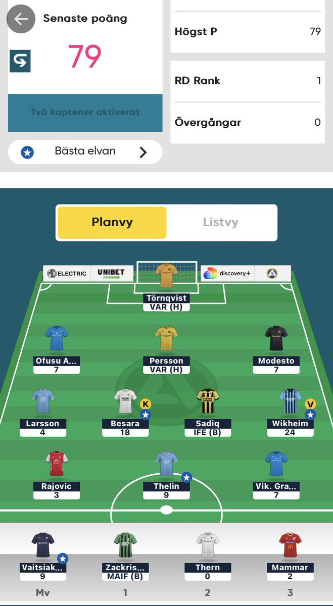 lundinadde's tweet photo. Man måste ju passa på att skryta lite när man är Sverige-etta i #AllsvenskanFantasy #twittboll https://t.co/Y0VkPpP23O