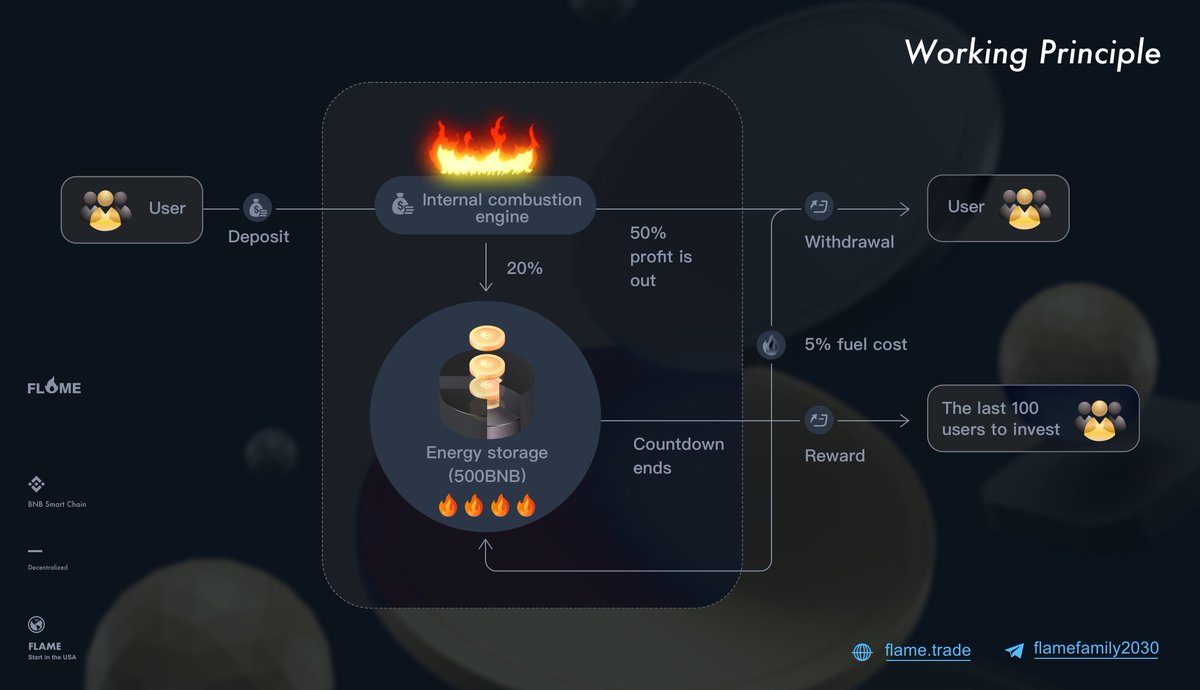 FLAME is the only project in the world that provides investment income from internal combustion mechanisms.
👉flame.trade🔥
<a href="/binance/">Binance</a> <a href="/cz_binance/">CZ 🔶 BNB</a> <a href="/BSCNews/">BSCN</a> <a href="/BinanceUS/">Binance.US 🇺🇸</a> <a href="/bsc_daily/">BSCDaily</a> @CoinMarketCa