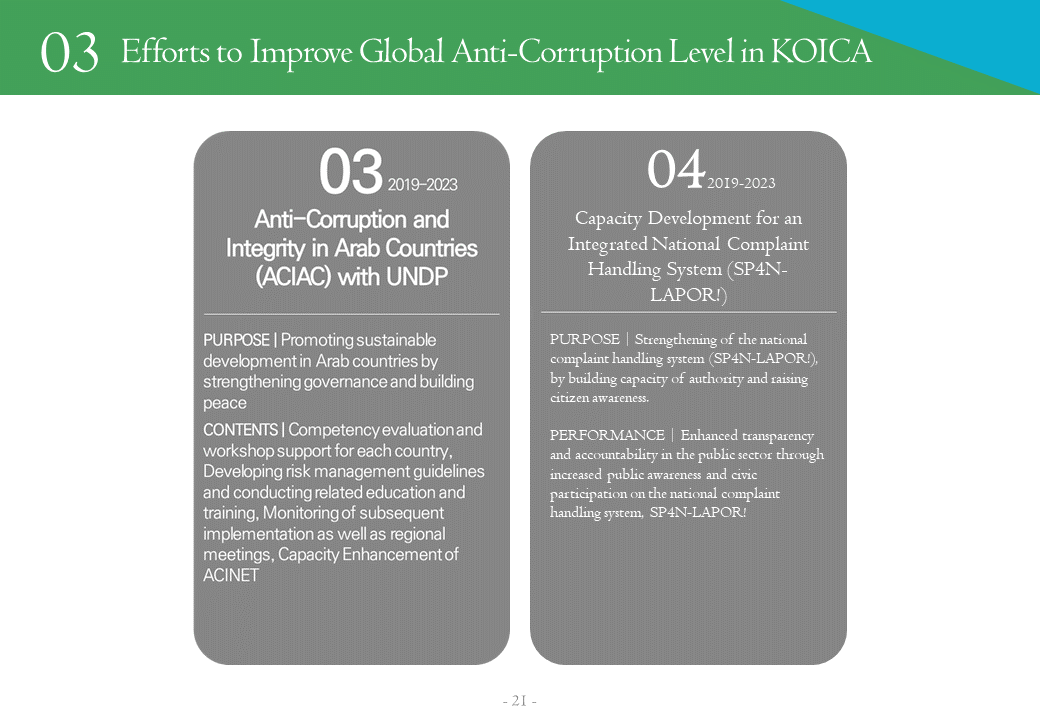 [KOICA Anti-Corruption &amp; Compliance Training]

KOICA has joined for anti-corruption activities to make positive changes in the international development cooperation field. You can take a look at )our efforts below the link:

facebook.com/10006475596699…