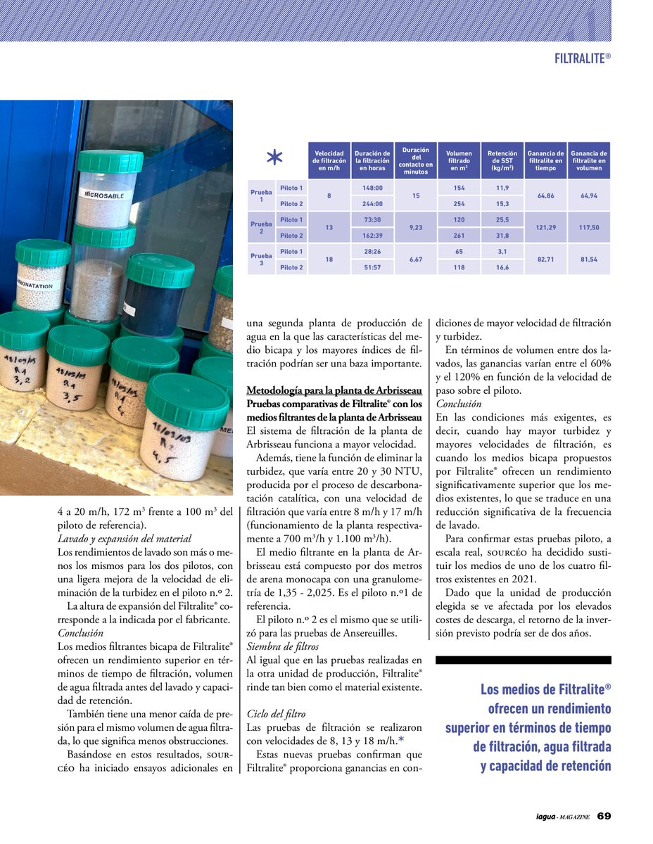 iAgua's tweet image. 💧 Filtralite® expone en #iAguaMagazine43 el caso práctico en las #PTAR de Ansereuilles y Arbrisseau, situadas en la Metrópoli Europea de Lille, que comprueban la viabilidad de Filtralite® en la etapa de filtración.

Lee más aquí 👇.
iagua.es/noticias/filtr…