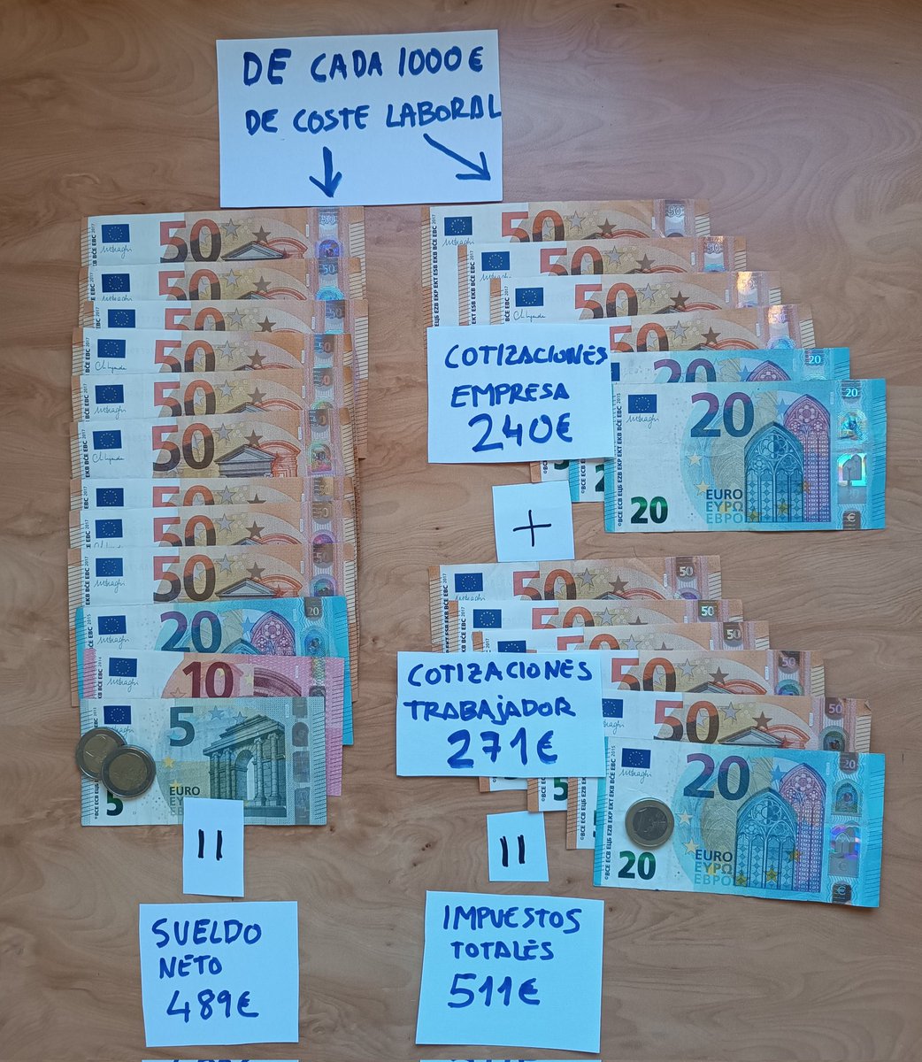 divideando's tweet photo. Veo mi sueldo y en 2023 han subido las retenciones e impuestos nuevos. Pero aún dicen que pagamos poco. Lo hice visual por cada mil euros esto me queda limpio. https://t.co/drabN0zgCB
