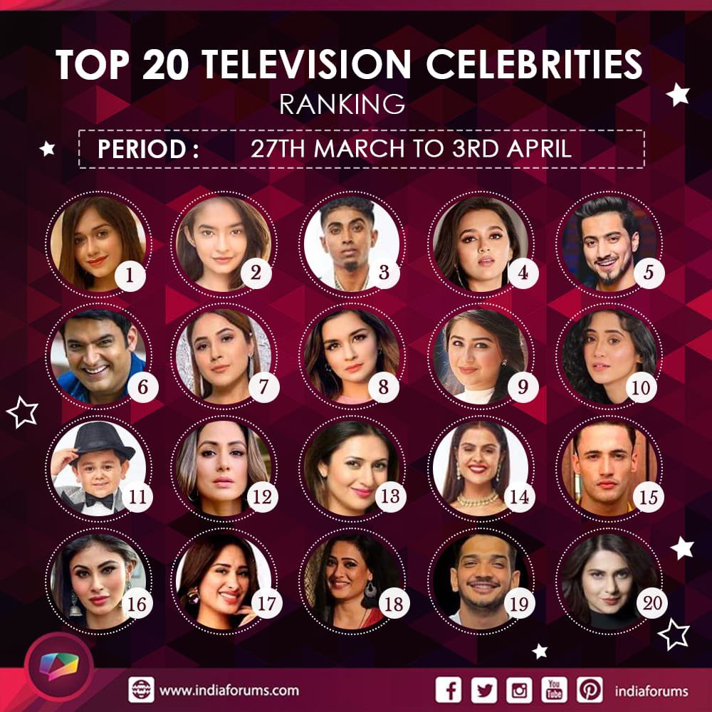 PrakS_16's tweet photo. Breaking news! @MCStanOfficial has done it again! He tops the @indiaforums celebrity ranking chart for yet another week🙌

With his unmatched social media engagement, infectious celebrity buzz, and unwavering fan following, #MCStan is truly a force to be reckoned with📈 https://t.co/vrQHDLtyn9