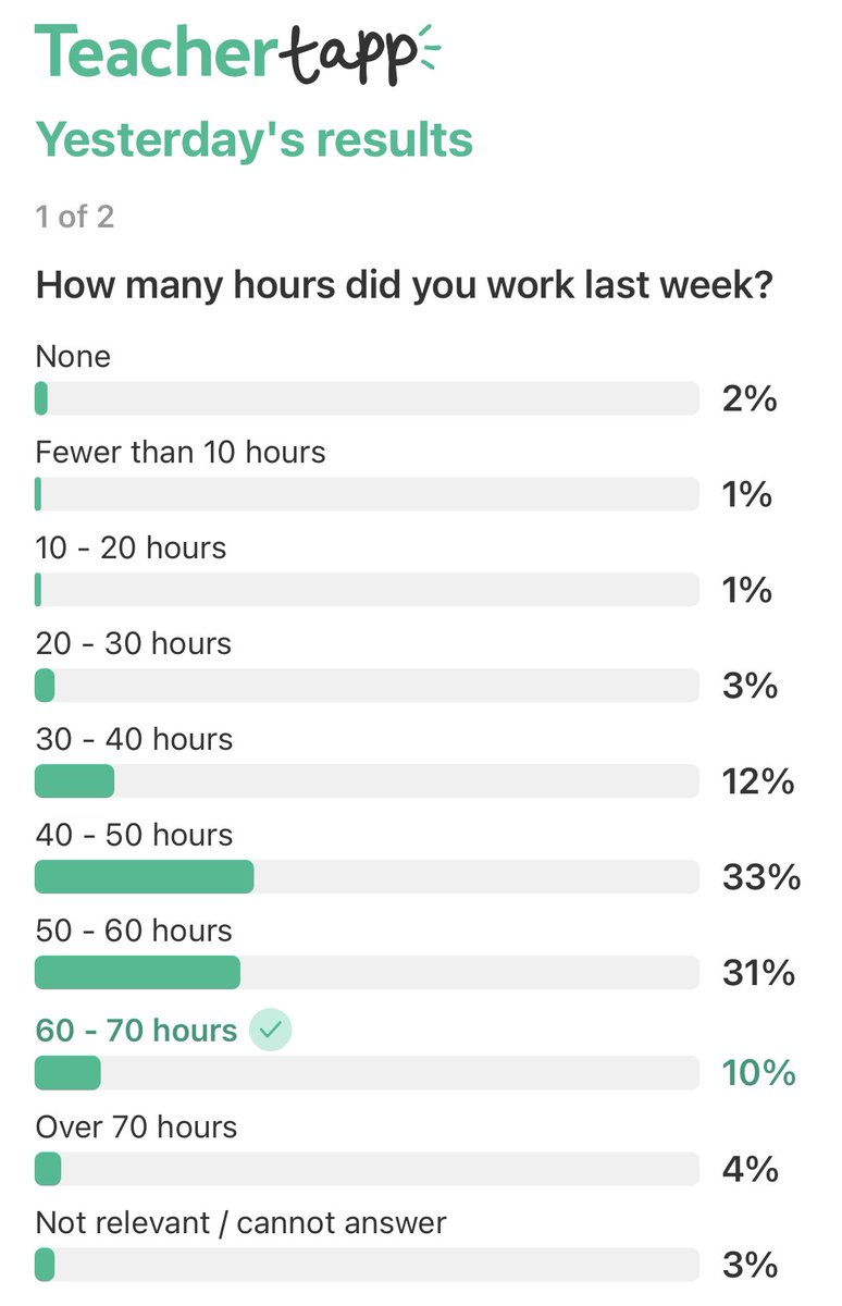 Mr D. Goodman CTeach tweet media