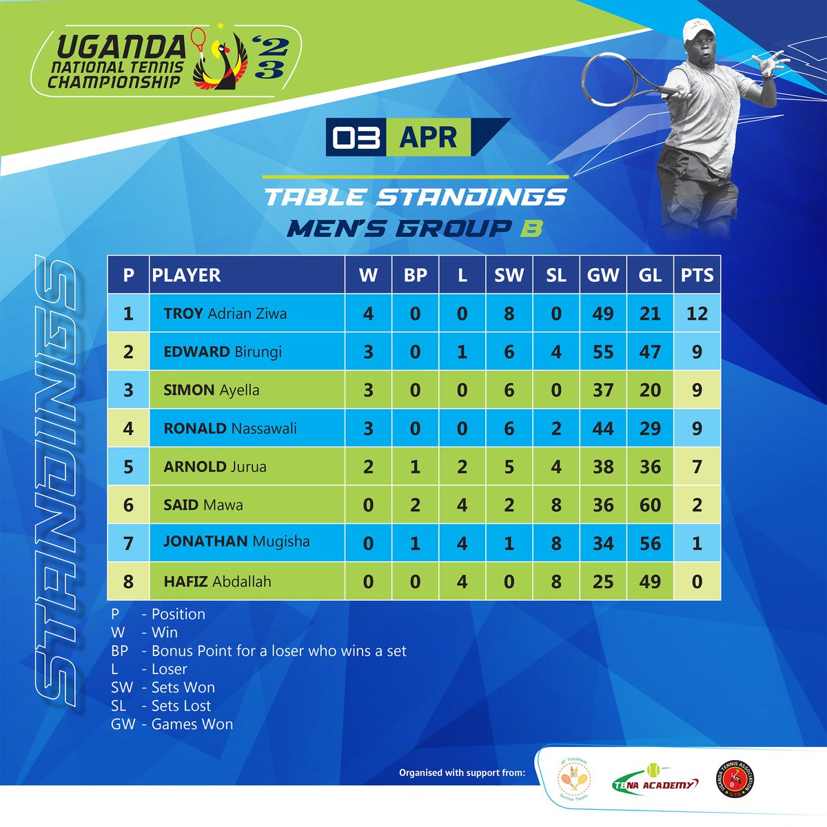 Uganda National Tennis Championship tweet media