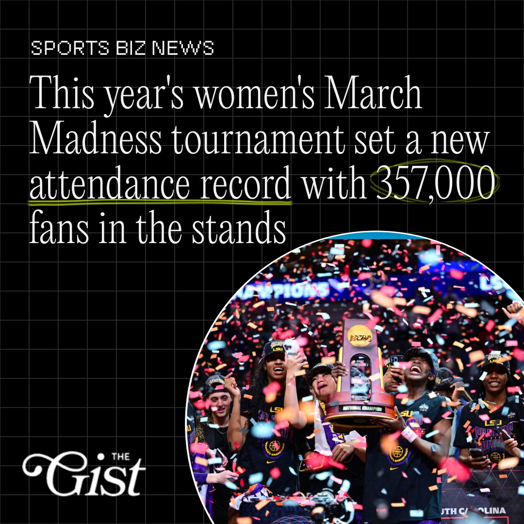WBB March Madness delivered on and off the court. This year’s tourney revenue-generating credentials with viewership and attendance highs but begs the question: Is the NCAA still just scratching the surface on women’s college basketball’s business potential? 

(We think yes) 📈⁣