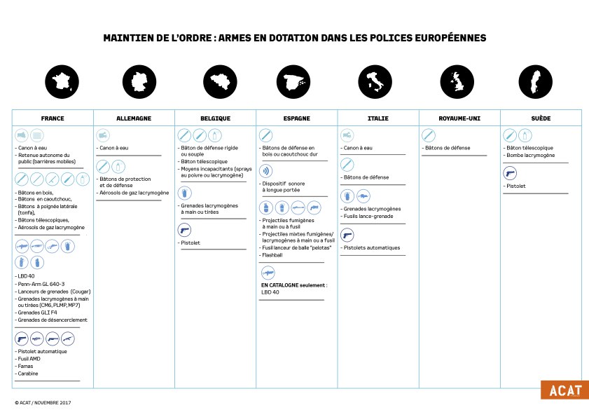 La police française est ultraviolente, point.