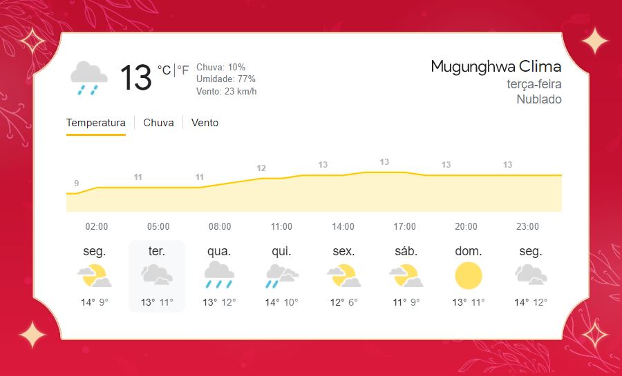 MUVNEWS's tweet photo. [🌧️] 𝗣𝗥𝗘𝗩𝗜𝗦𝗔̃𝗢 𝗗𝗢 𝗧𝗘𝗠𝗣𝗢 : Terça-feira nublada com previsão de chuva leve. Máxima de 13°C e mínima de 9°C. https://t.co/EQScf2arxF