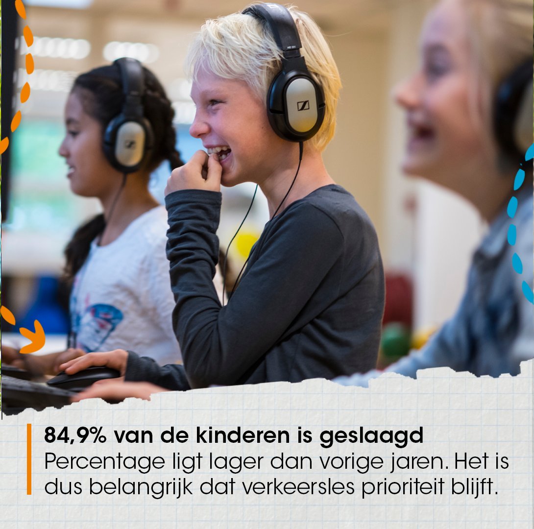 VeiligVerkeer's tweet photo. Het VVN theoretisch Verkeersexamen 2023 zit er weer op! 🦺🚴🙌

In drie dagen tijd deden er op 93% van de scholen ruim 80 duizenden leerlingen mee aan het VVN theoretisch Verkeersexamen. Van alle deelnemende leerlingen heeft bijna 85% hun VVN #verkeersdiploma gehaald.  🙌 https://t.co/VuJSDuhQBo