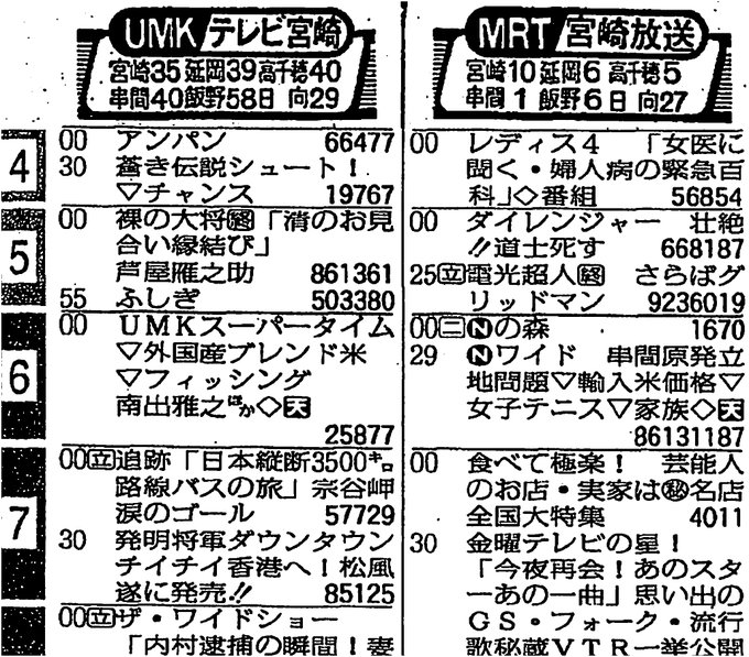 「電光超人グリッドマン」MRT宮崎放送の金曜夕方5時台はダイレンジャー+本作の激アツ編成でしたが’94年2月25日のグリ