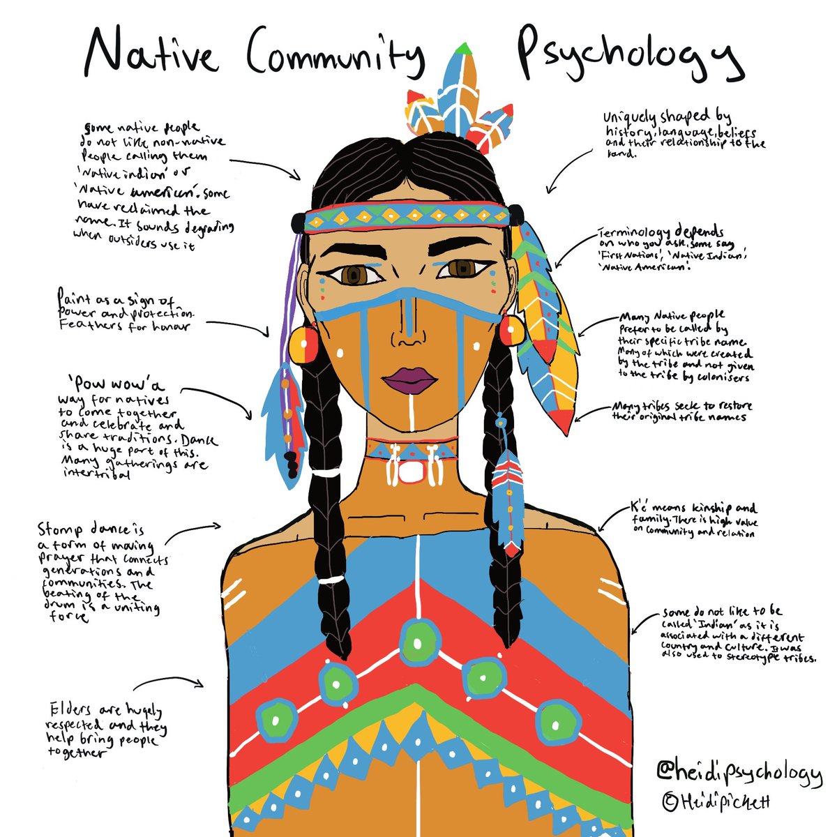 Some native people do not like to be called 'indian' as it represents an entirely different country of people with a different culture and was used in the past to stereotype and judge them. 
#communitypsychology #psychology #mentalheath #Dclinpsy #diversity