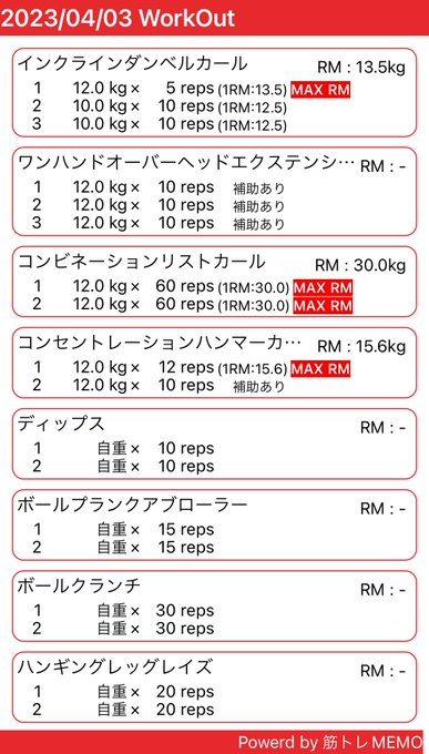 今日は腕と腹。今日も前回よりも少しでも重量とかrep数を伸ばす、オーバーロードを意識できたかな☺️なんとなくで腕と腹の組