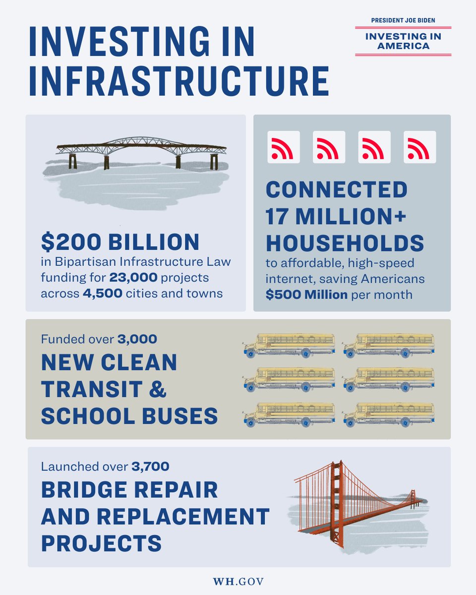 We’re rebuilding our nation’s crumbling infrastructure from coast to coast – and we’re doing it with American workers and American materials.

By investing in our roads and bridges, we’re investing in our people and future.