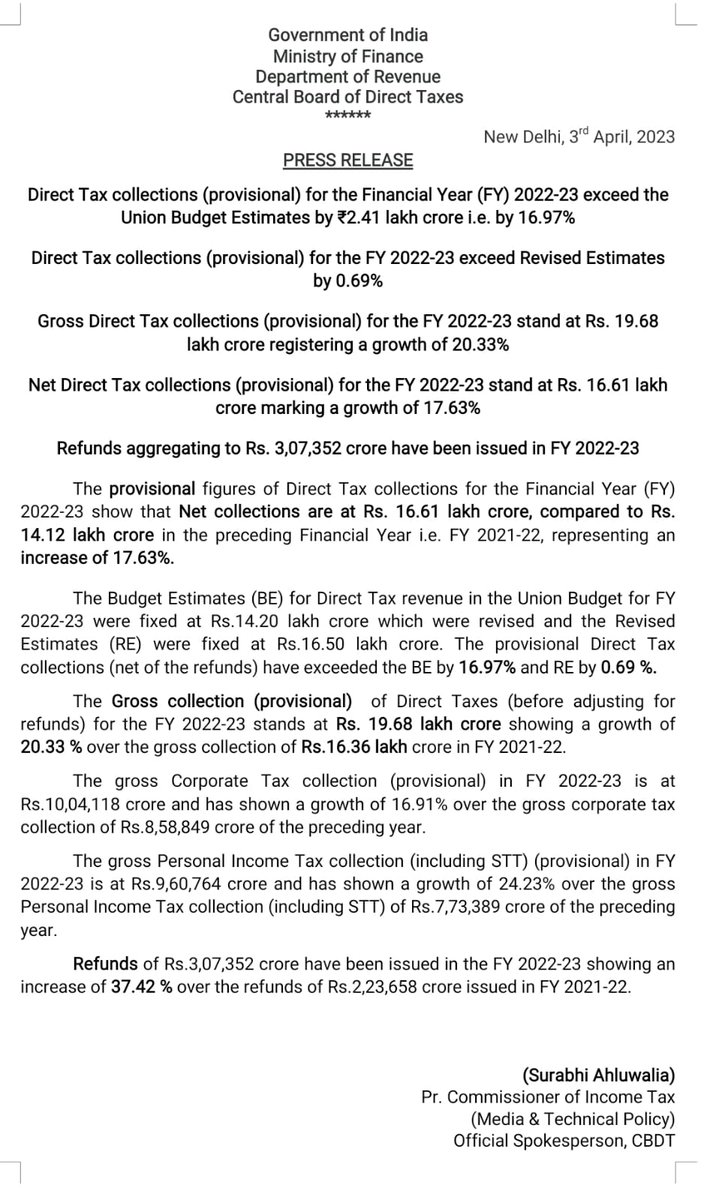 Income Tax India On Twitter Direct Tax Collections provisional For income-tax-india-on-twitter-direct-tax-collections-provisional-for