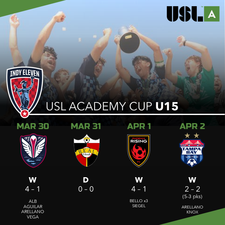 IndyProAcademy's tweet photo. @IndyEleven  Recap from @USL_Academy Cup
U19 | 🏆 Champions (Back-to-back) 👊
U15 | 🏆 Champions 👏
U13 | 4th place 💪 https://t.co/d5DcGSZcFN