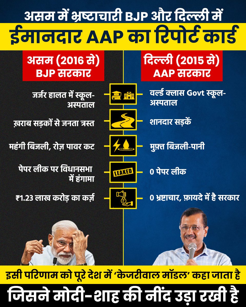 AamAadmiParty's tweet image. मोदी जी की BJP सरकार और ‘KEJRIWAL MODEL’ के Report Card का फ़र्क देखिए-
इसी फ़र्क ने Modi-Shah के रातों की नींद उड़ा दी है🔥
