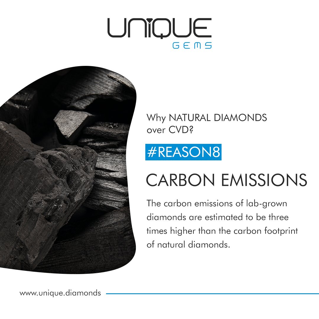 truuniquegems's tweet photo. Comparing the carbon emissions of both the diamonds, the ratio of emission by CVD’s is quite higher than natural ones.
Visit https://t.co/pAsP65DRNR
#UniqueGems #roughdiamonds #solutions #gems #rawdiamond #diamondsupply #diamondexport #diamondsforever #naturaldiamonds https://t.co/ICN1zsQjHs