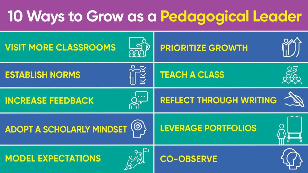 10 Ways to Grow as a Pedagogical Leader esheninger.blogspot.com/2023/04/10-ide… #education #pedagogy #leadered #digilead #edleadership #edleaders #educationalleadership #schoolleaders #schoolleadership #superintendents #schoolprincipals #schoolculture #schoolimprovement #leadership