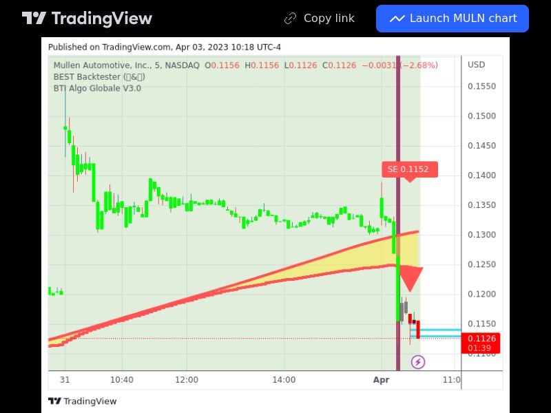 TradingView trade MULN 5 minutes 