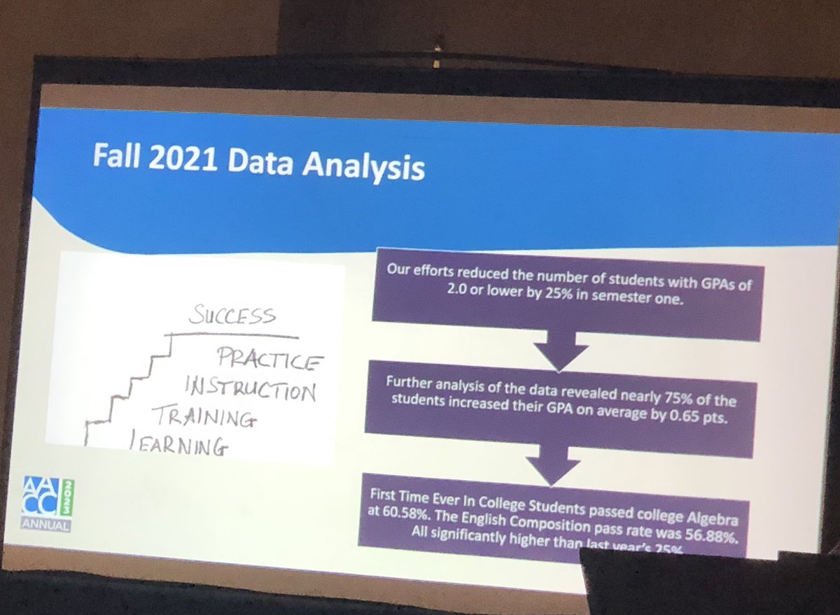 This work <a href="/CoahomaCC/">Coahoma Community College</a> on improving retention and enrollment is impressive. With their <a href="/AchieveTheDream/">Achieving the Dream</a> coach and data, the college focused on gateway course completion, first year developmental course completion and students earning less than a 2.0 in the 1st year to drive gains.