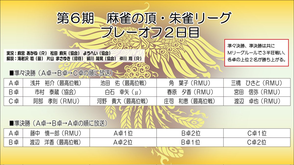 いよいよ今期の朱雀リーグも終盤戦❗
ベテラン、タイトルホルダー、中堅、新鋭入り乱れての闘牌です😆

是非ご視聴＆ご注目ください❗ 