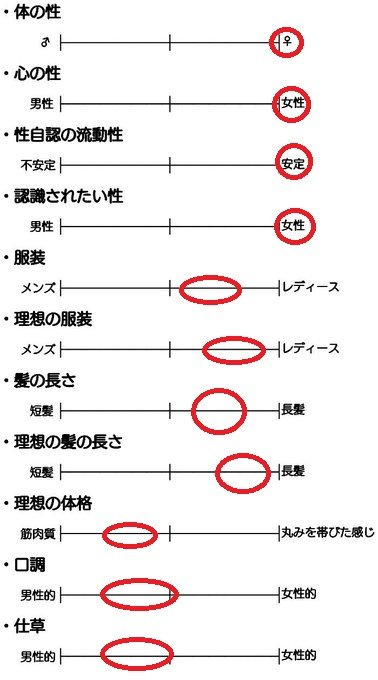 シスジェンダー (そしてシス男性とシス女性とはどういう意味ですか)