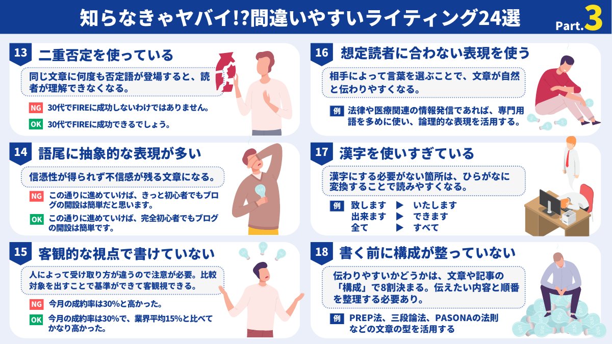 shikamarurobo's tweet photo. 文章が苦手な人の99％がやっている「間違ったライティング」を24選でまとめました。 https://t.co/nfeSoOzfJK