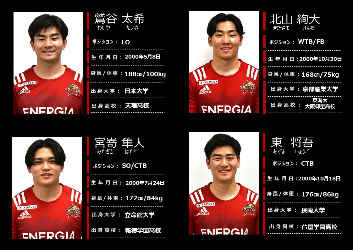 rrrfc2020's tweet photo. 【新加入選手のお知らせ】
本日４名の選手が新たに加わりました。ご声援よろしくお願いします。
#レッドレグリオンズ #NTTリーグワン https://t.co/vdyRPK5NsJ