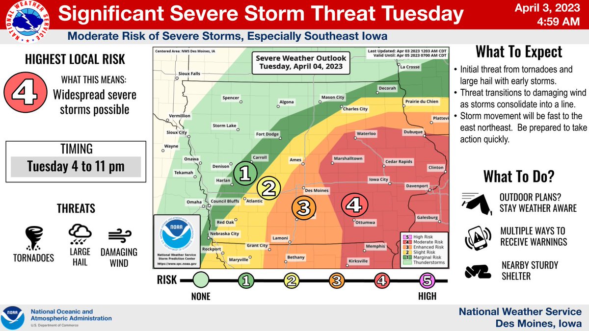 Once again, portions of central and east Iowa are under the threat of severe storms later Tuesday afternoon into the evening. All modes of severe weather are possible during this time. The storms are likely to be fast moving, therefore be prepared to seek shelter quickly! #iawx