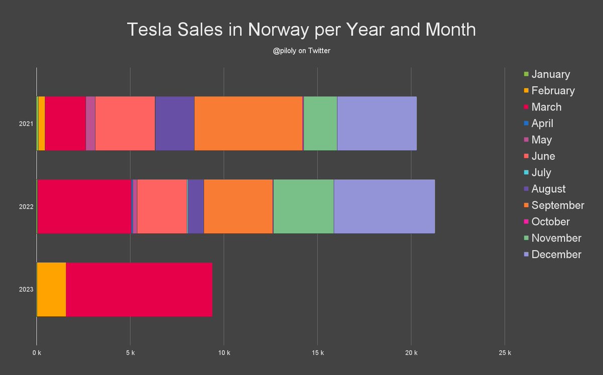 Roland Pircher on Twitter "Norway. Even farther north, much harsher