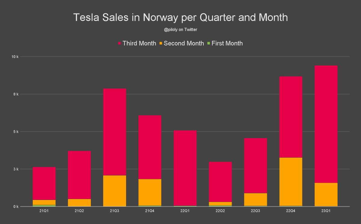 Roland Pircher on Twitter "Norway. Even farther north, much harsher