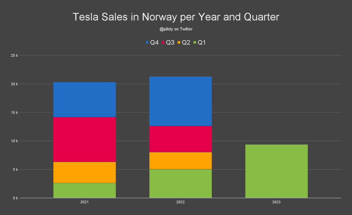 Roland Pircher on Twitter "Norway. Even farther north, much harsher