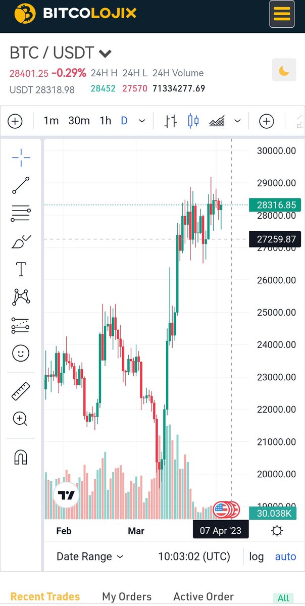 Btcixio's tweet photo. Professional and Standard Trade Screen 97% artificial intelligence supported new version https://t.co/8NcnsWSqpT is with you.. https://t.co/alvE8EBm3u