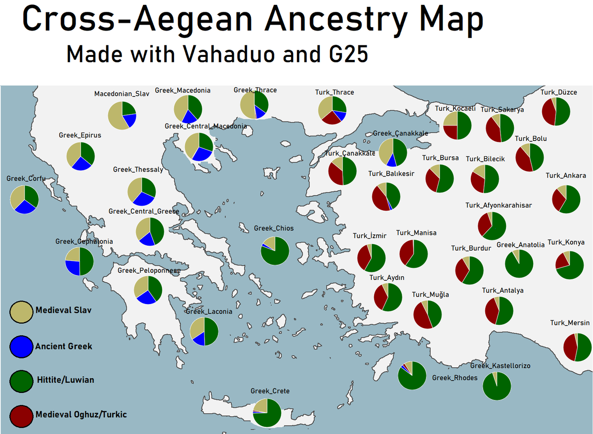 Bak bunlar Türk DNA'sı üzerine yapılmış çalışmalar. Türklerin Orta Asya genetik mirası net olarak görülüyor.

Şimdi sen bizim yunanlar,italyanlar,iranlılar ve araplar ile karıştığımızı göster Arnavut faşisti arkadaşım.