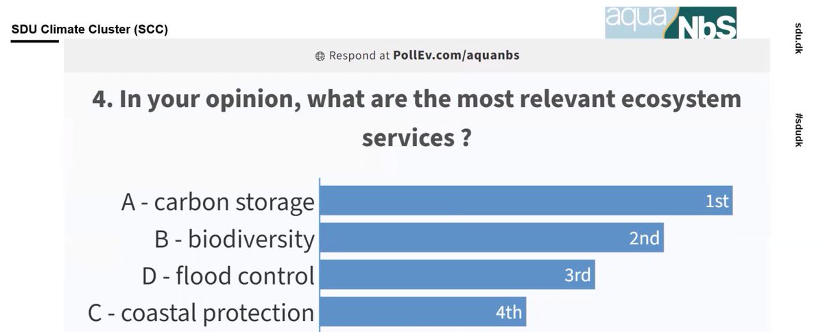 2. In your opionion, what are the most relevant ecosystem services? In our audience's opionion, carbon storage came out on top. #AquaticNatureBasedSolutions #carbonstorage #biodiversity #coastalprotection