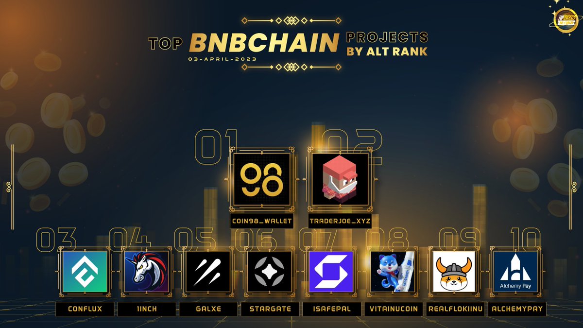 topbscnews's tweet image. Top @BNBCHAIN Projects by Altrank™ !

@coin98_wallet
@traderjoe_xyz
@Conflux_Network
@1inch
@Galxe
@StargateFinance
@iSafePal
@VitaInuCoin
@RealFlokiInu
@AlchemyPay

#topbscnews #BNB📷 #BSC #Binance📷#BNBChain #WEB3 #MEMECOINS #Crypto #GameFi #NFTs
