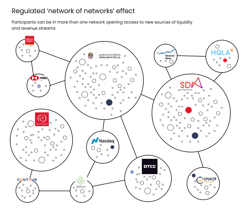 KnowledgeUpOnly's tweet image. #quamfy $QNT