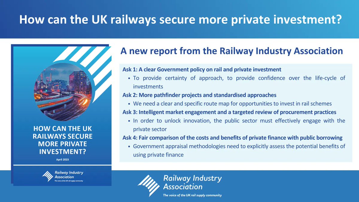 railindustry's tweet photo. RIA has published a paper setting out the case for private investment in UK rail infrastructure, identifying four key challenges &amp; putting four key asks to Government. The paper has been written following input from members &amp; stakeholders.

Read here: https://t.co/IqdHKv8Oop https://t.co/rnTShlpKFR