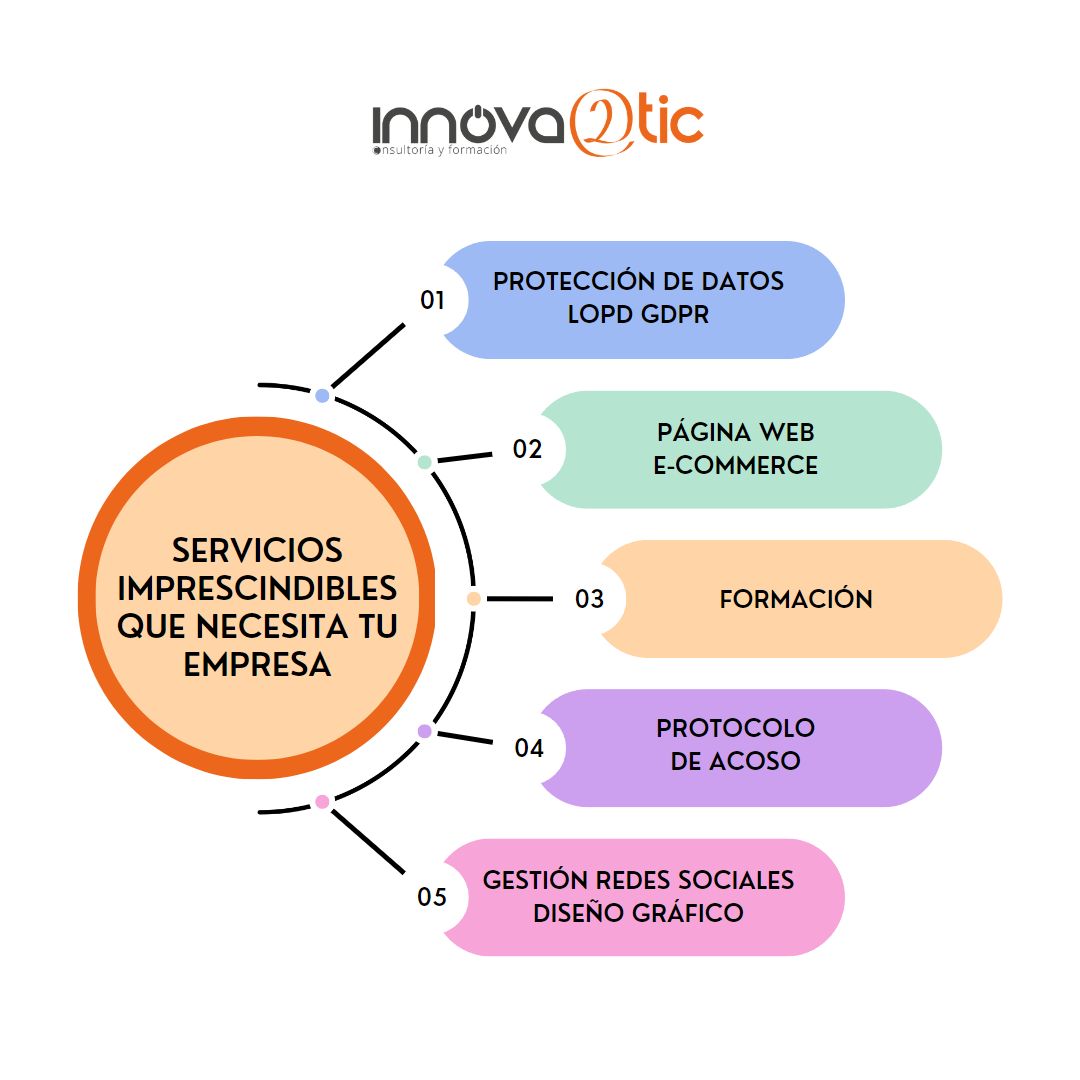 Innova2tic's tweet image. Servicios imprescindibles que necesita tu empresa 🧡#protecciondedatos #innova2tic #2tic #lopd #gdpr #lssi #cookies #datos #proteccion #dataprotection #paginaweb #web #hosting #dominio #ecommerce #webdesign #formacion #bonificado #curso #bonificaciones #protocolo #protocoloacoso