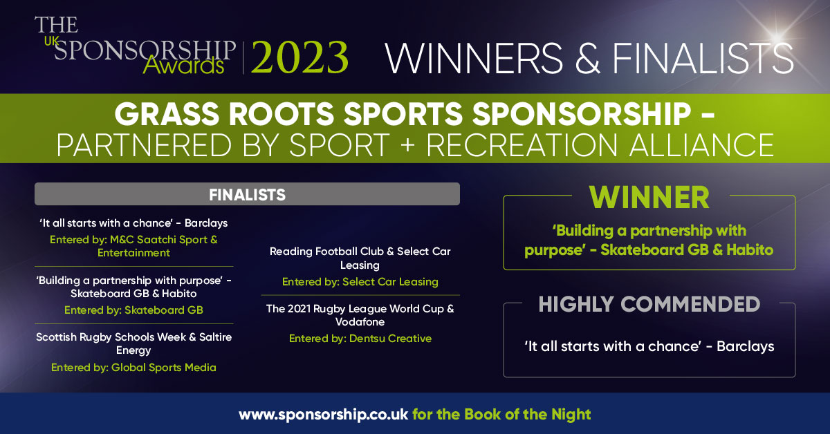 SponsNews's tweet image. #sponsorship #grassrootssports  Building a partnership with purpose from @SkateboardGB &amp;amp; @Habito took top prize in the Grass Roots Sports Sponsorship category partnered by @sportrectweets.  Congratulations to all our winners and finalists. Read more bit.ly/3nv98kB