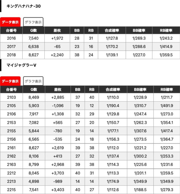 1 キングハナハナ2.3.4.5 マイ56.7 番長ZERO8.9.10 カバネリ11.12.13.14.15 エリート