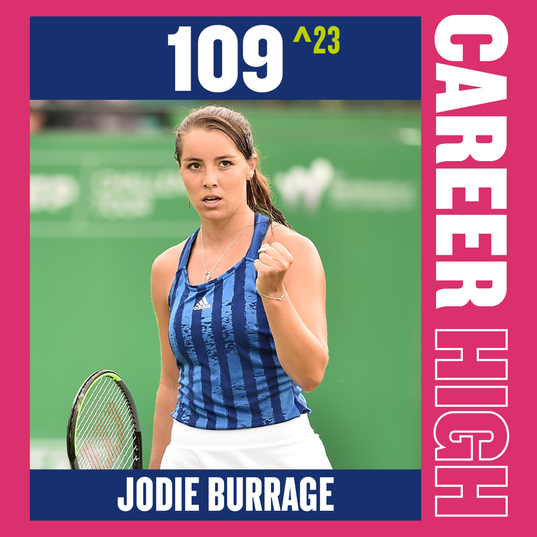 the_LTA's tweet photo. Pushing towards the top 💯 @jodieburrage 🙌

Following her great week winning the W60 Croissy-Beaubourg title 🏆

#BackTheBrits 🇬🇧 https://t.co/EOsFFh2Gl4