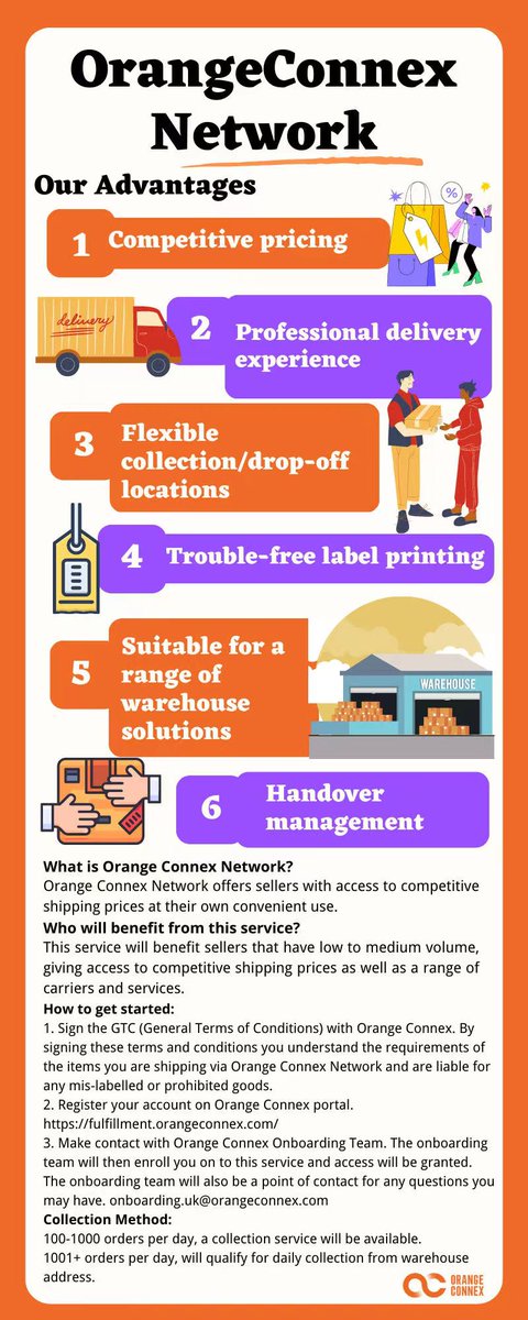 ConnexOrange's tweet photo. 🛒 Join Orange Connex Network (OCN)！

Our Advantages
�� Competitive pricing
👉 Professional delivery experience
👉 Flexible collection/drop-off locations
👉 Trouble-free label printing
👉 Suitable for a range of warehouse solutions
👉 Handover Management https://t.co/lTsCwoRdK2